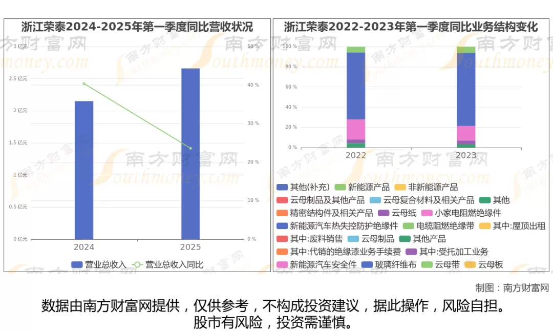 宇树科技，相关8家核心头部企业梳理