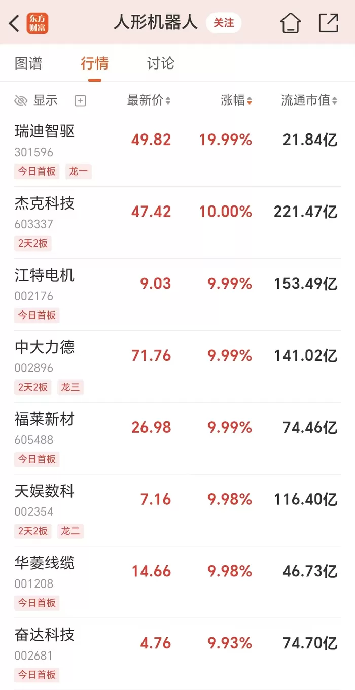 机器人利好密集催化！出货量未来或16倍增长